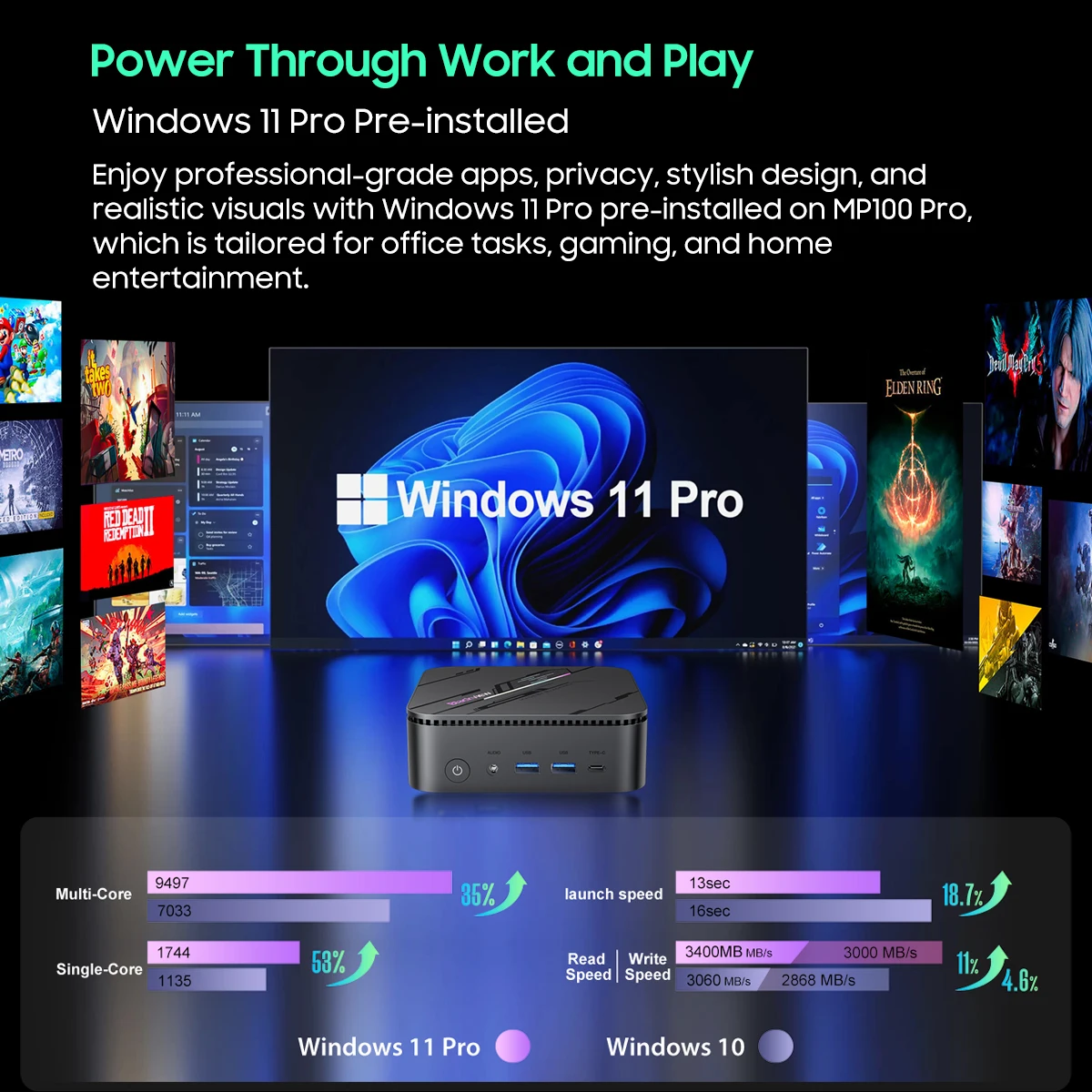 Blackview MINI PC MP100 Pro - Image 6